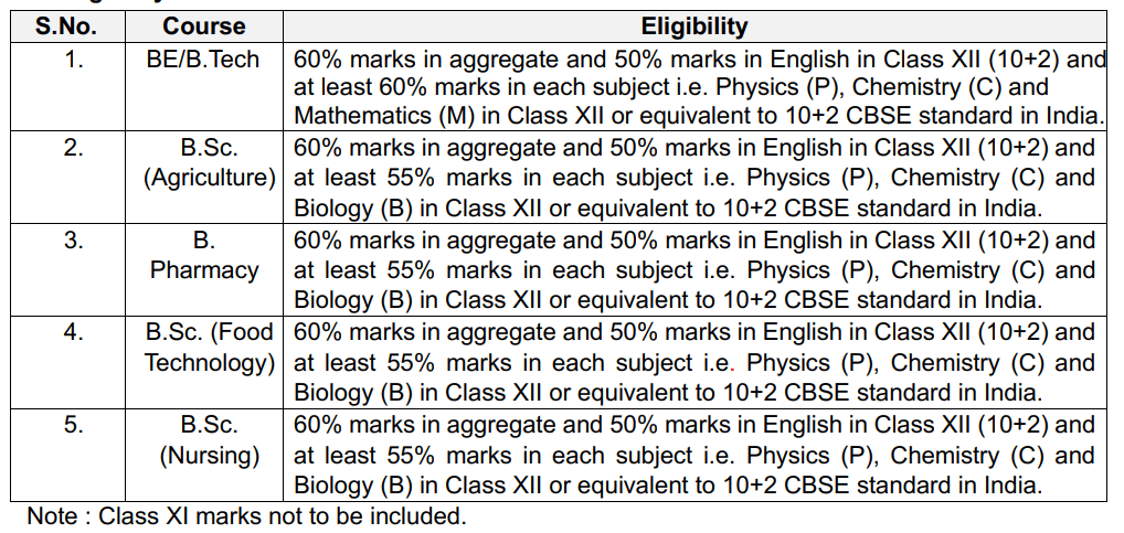 COMPEX Scholarship 2024